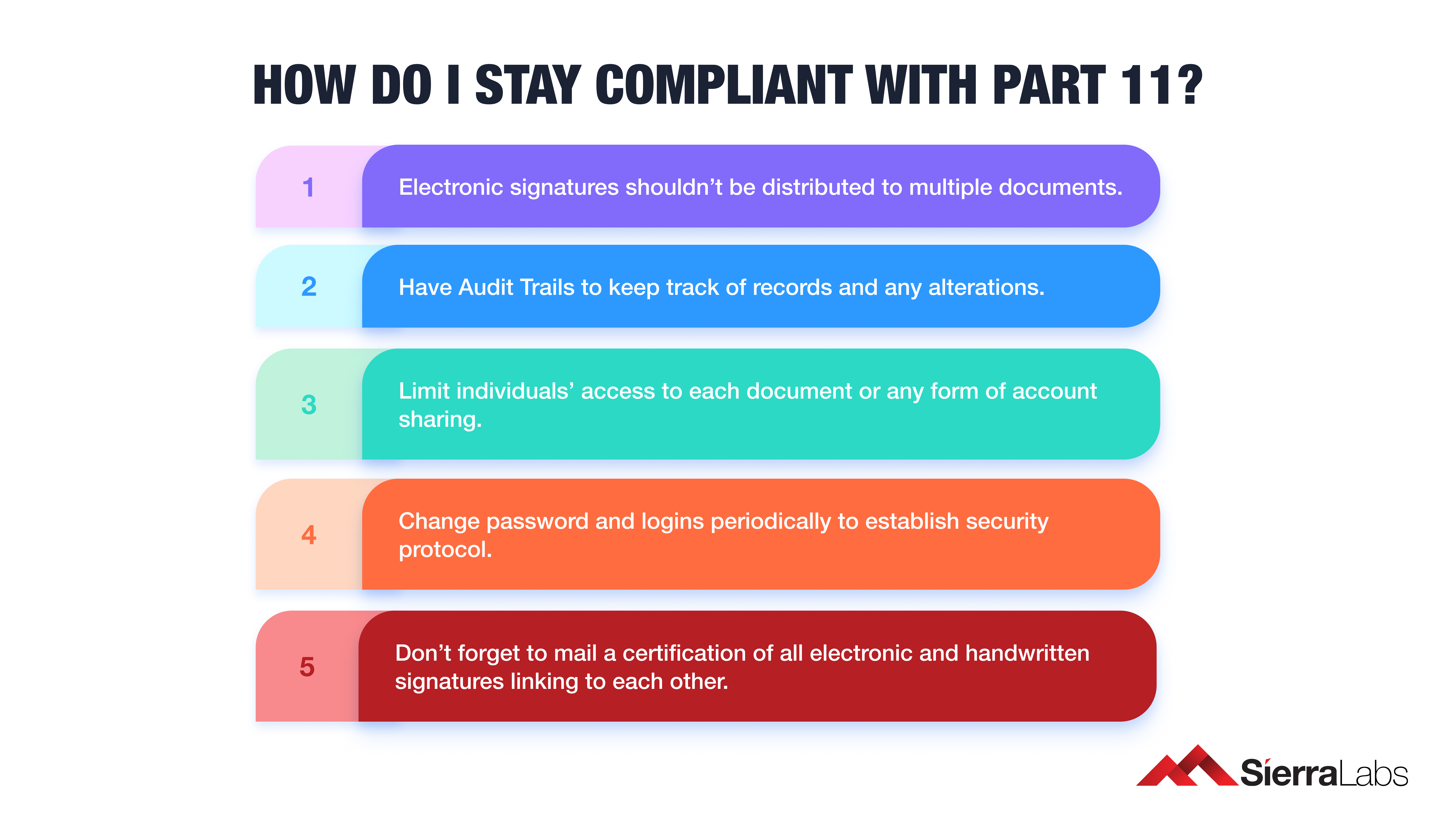 Fda Compliance Made Easy: Your 21 Cfr Part 11 Pdf Handbook - dzwle3y