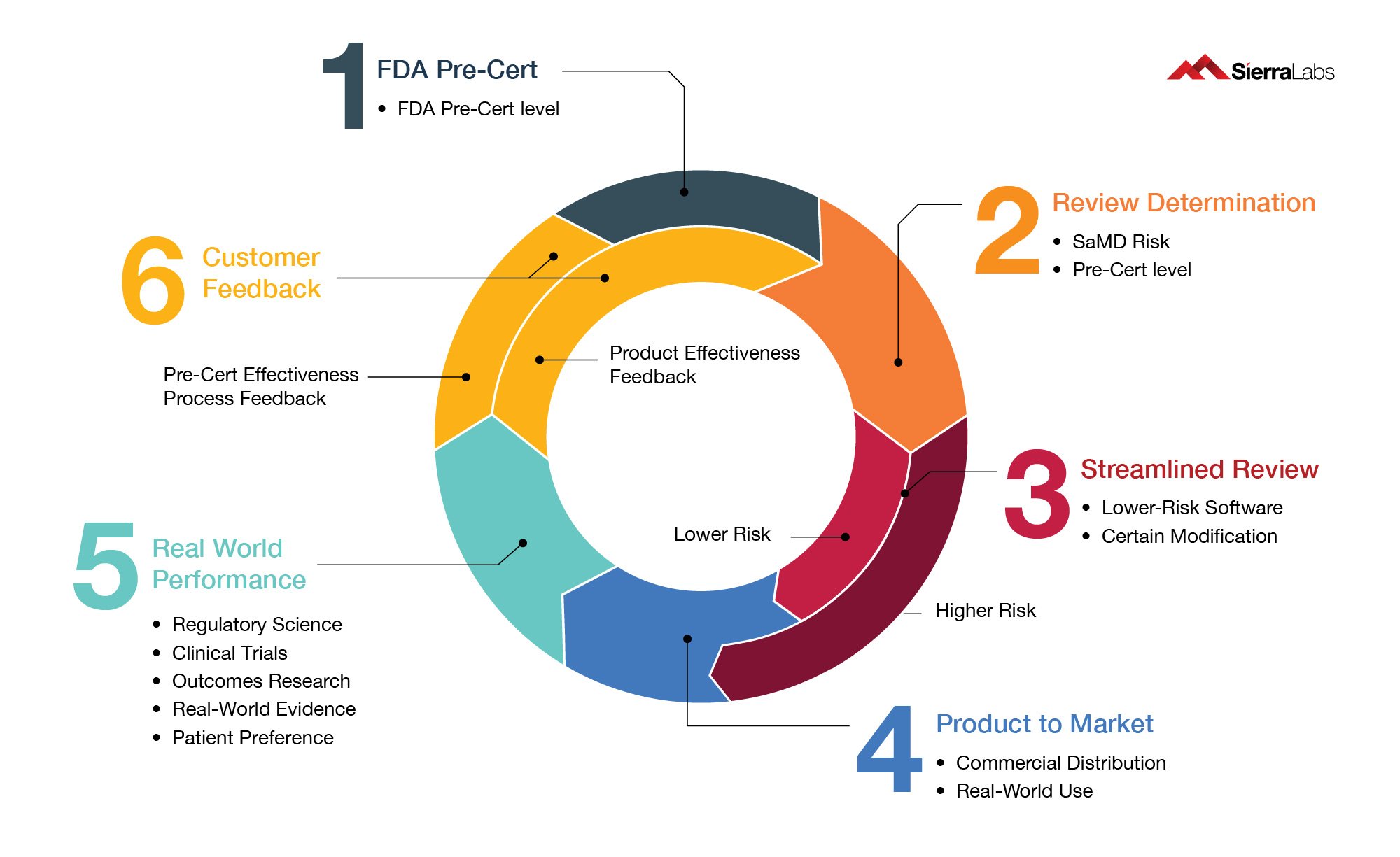 FDA Pre-Cert 101: Beginner's Guide + Latest Updates