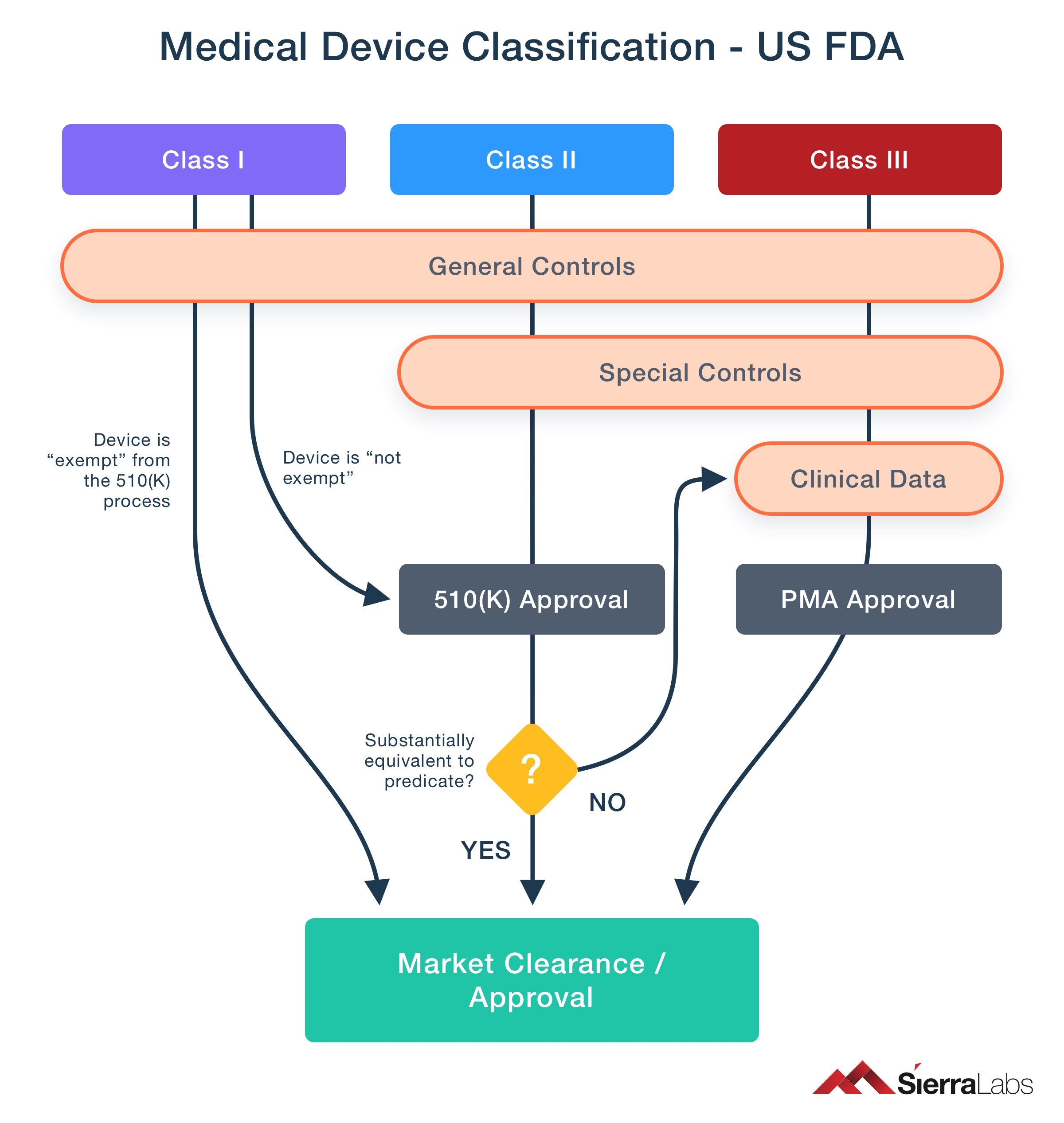 Iso 13485 Regulatory Requirements On Medical Devices 8534