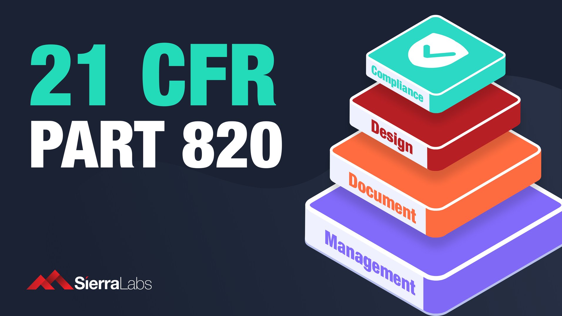 code of federal regulations 21 cfr part 820