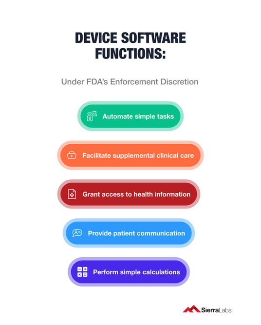 Under FDA's Enforcement Discretion