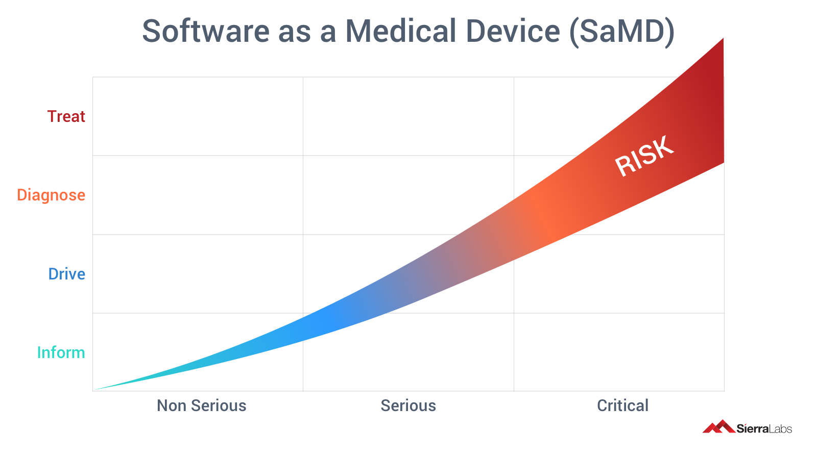 SaMD - Risk Chart-1