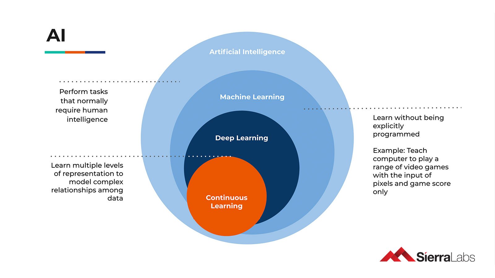 Demystifying AI In Healthcare