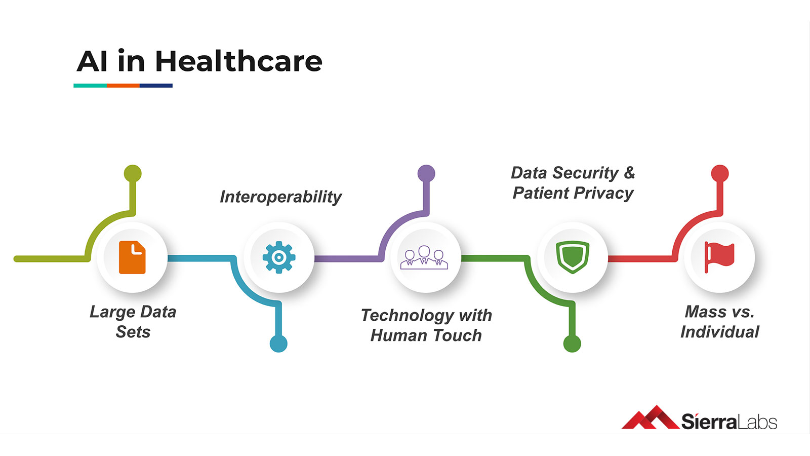 Demystifying AI In Healthcare