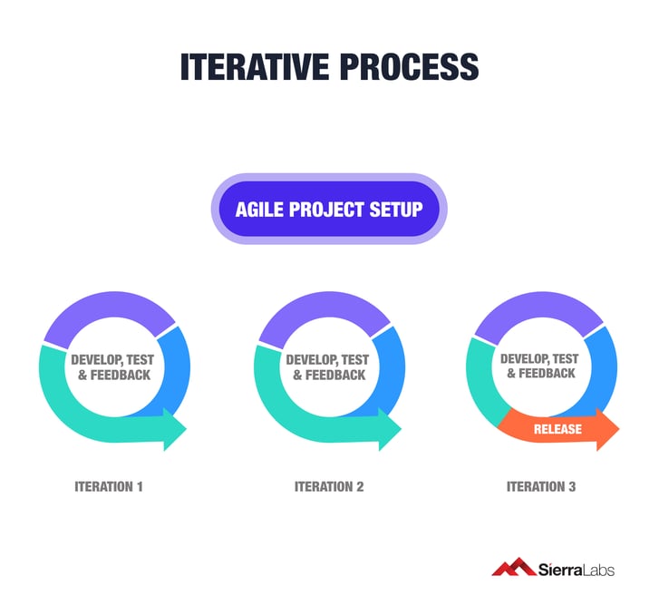 infoprocess