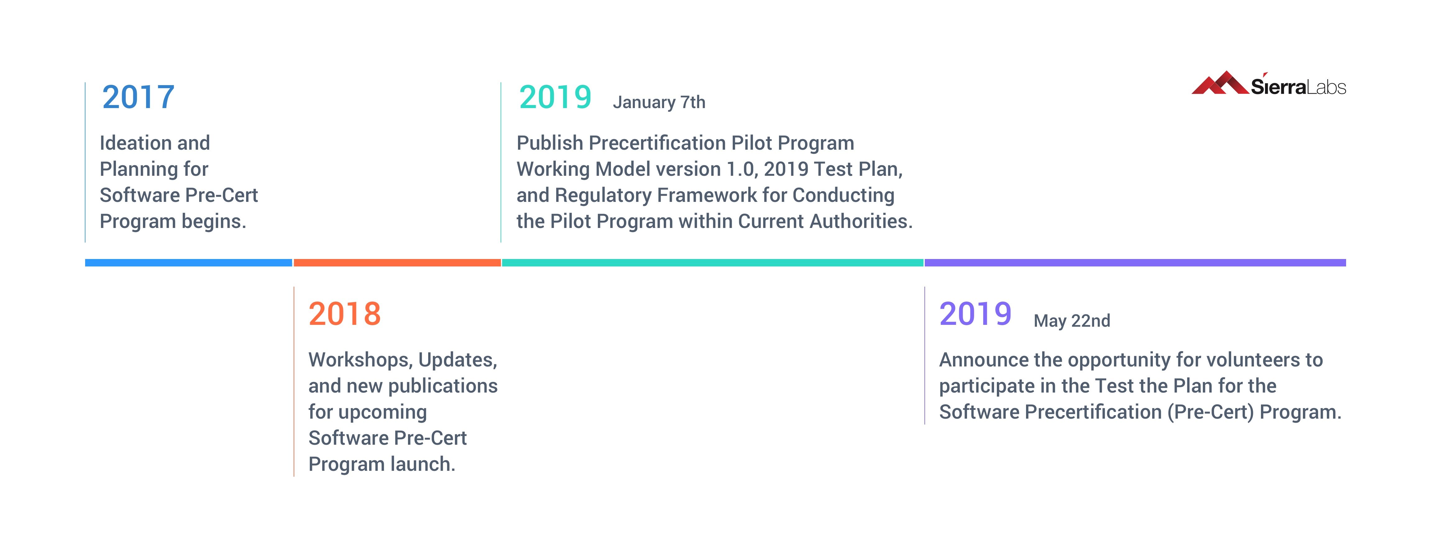 timeline-1